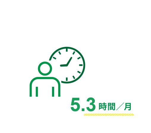 月5.3時間