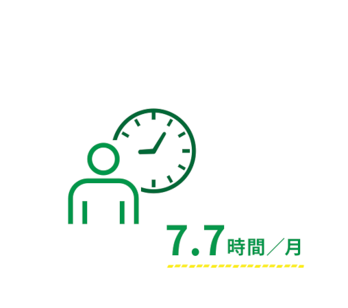 月5.3時間