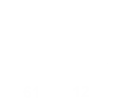 男性61名、女性12名