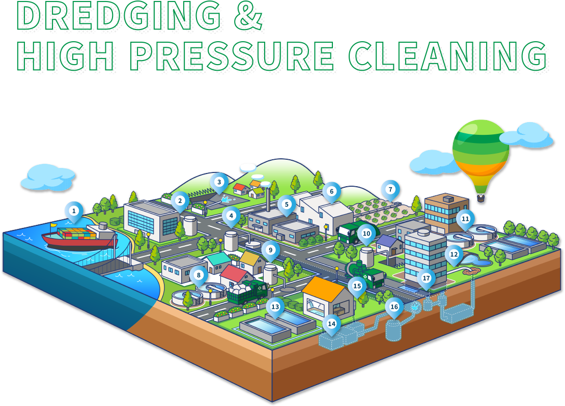 Dredging & High Pressure Cleaning