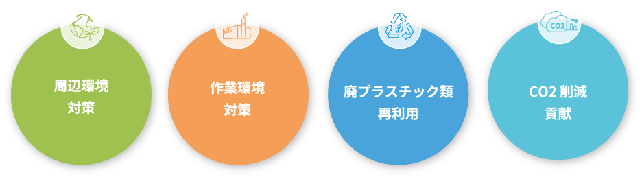 周辺環境対策・作業環境対策・廃プラスチック類再利用・CO2削減貢献