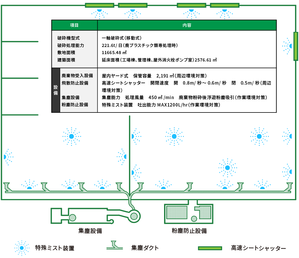 クリーンセンター設備