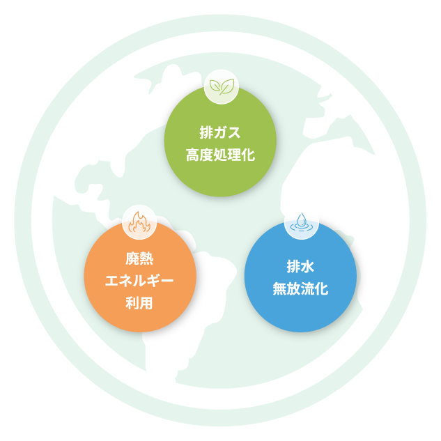 施設の特徴