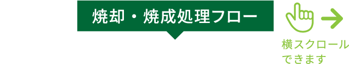 焼却・焼成処理フロー